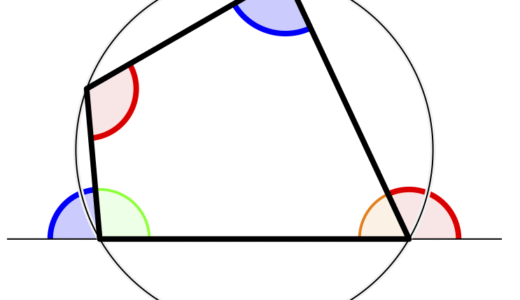 TikZ作品集「円に内接する四角形」